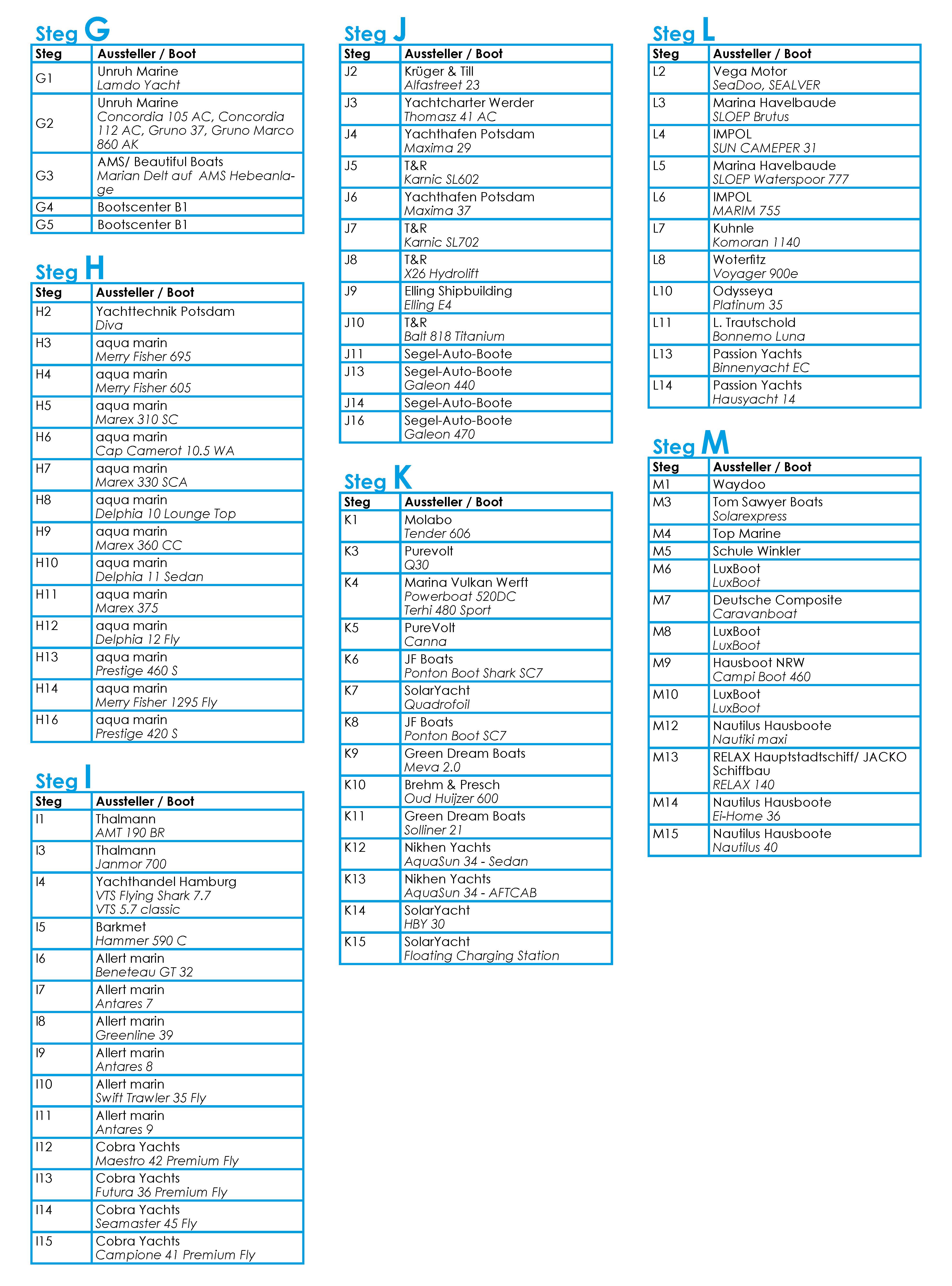 Jetty directory